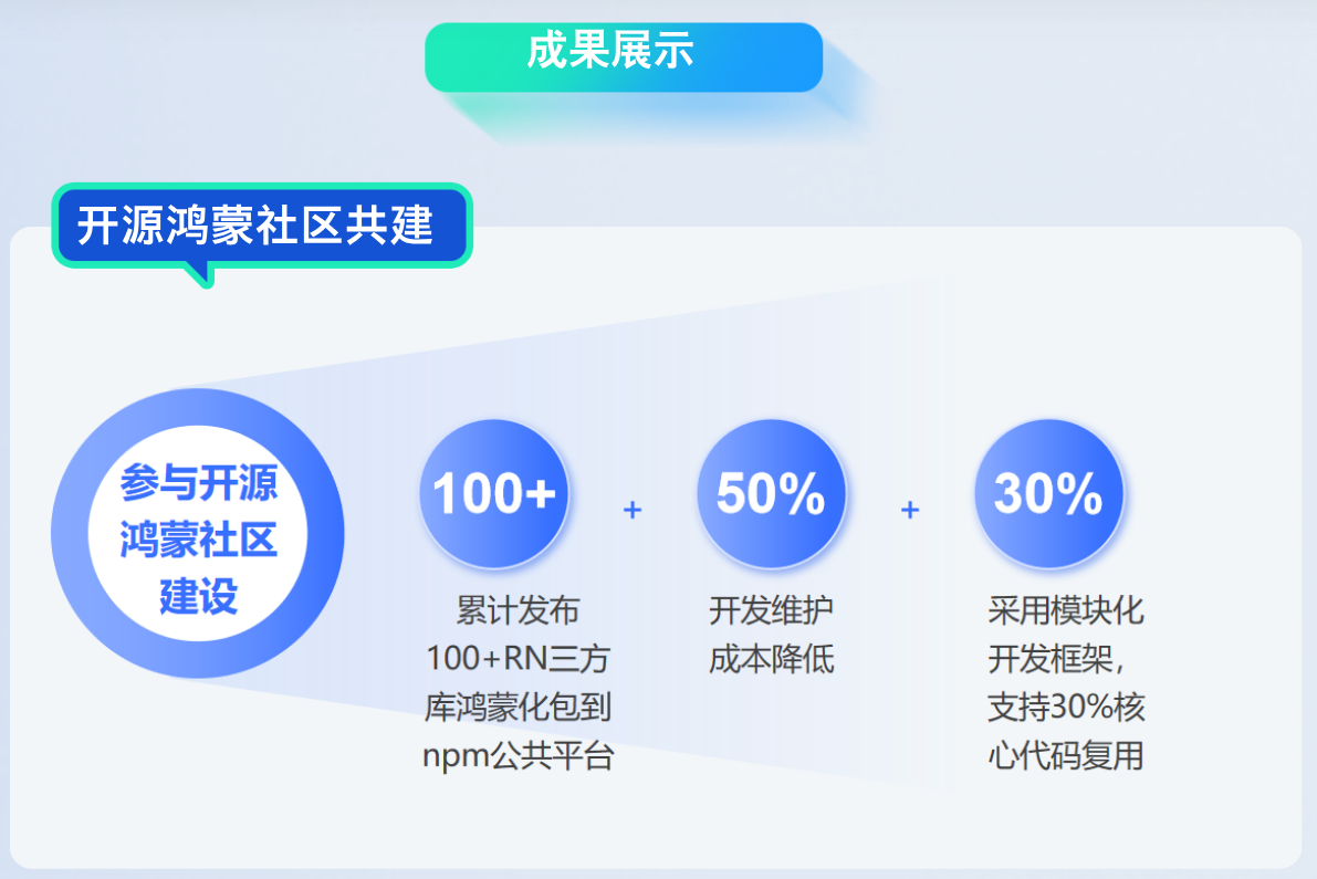 开源鸿蒙成果展示