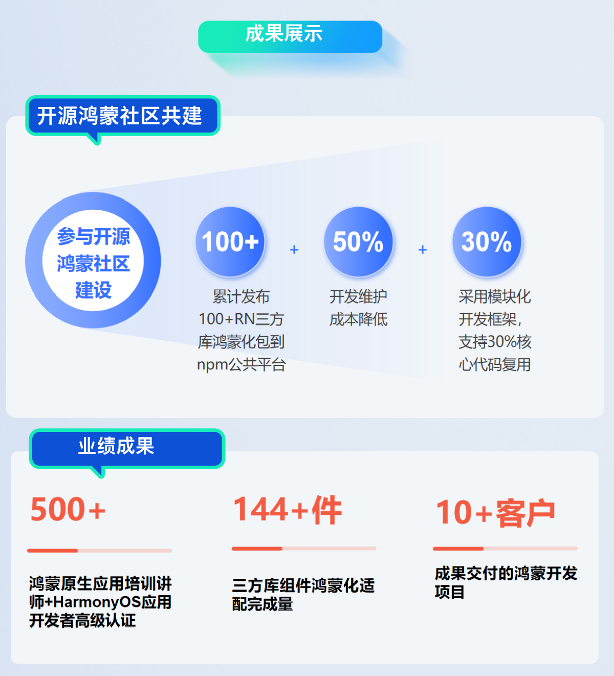 深德科鸿蒙成果展示