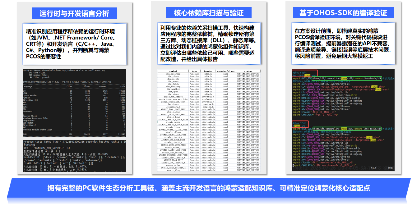 PC系统&软件深度分析能力
