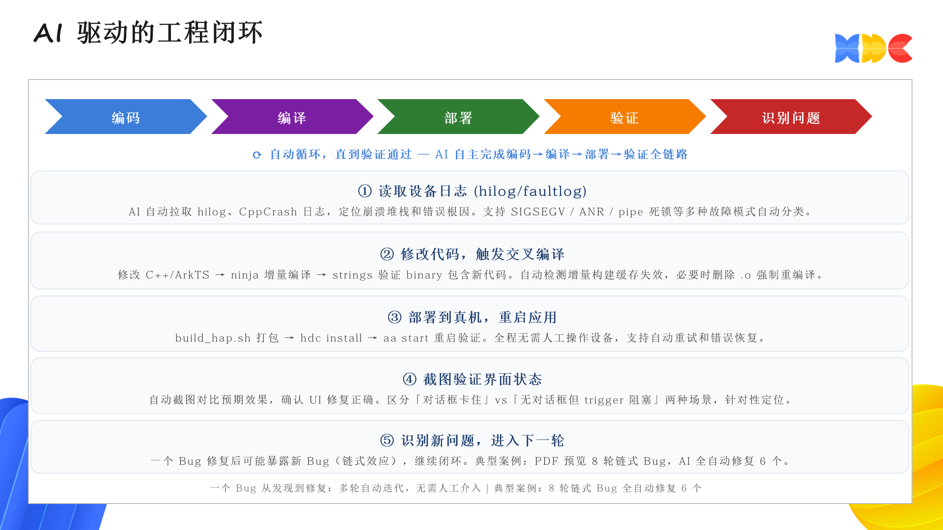 AI驱动的工程闭环