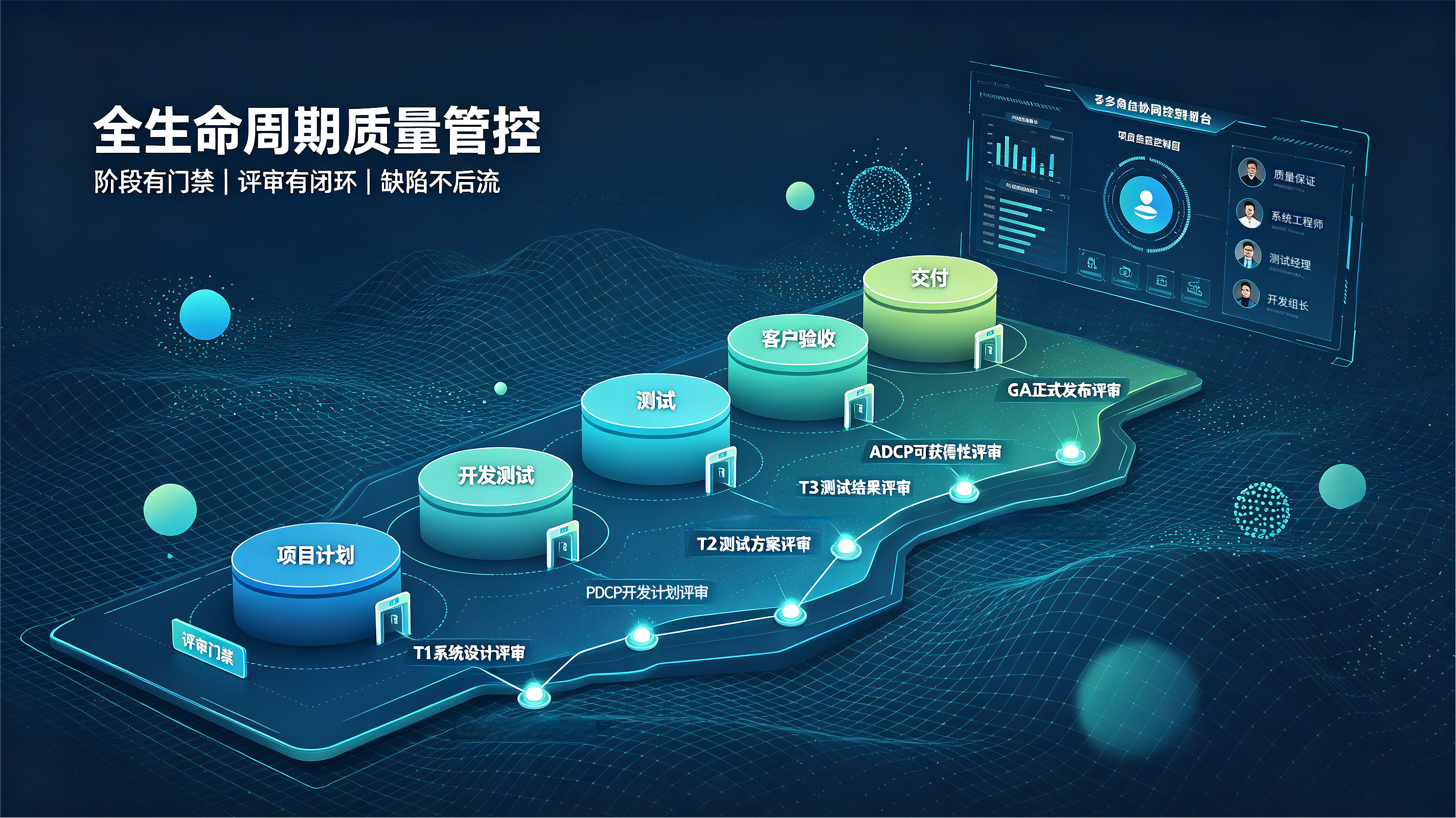全生命周期质量管控