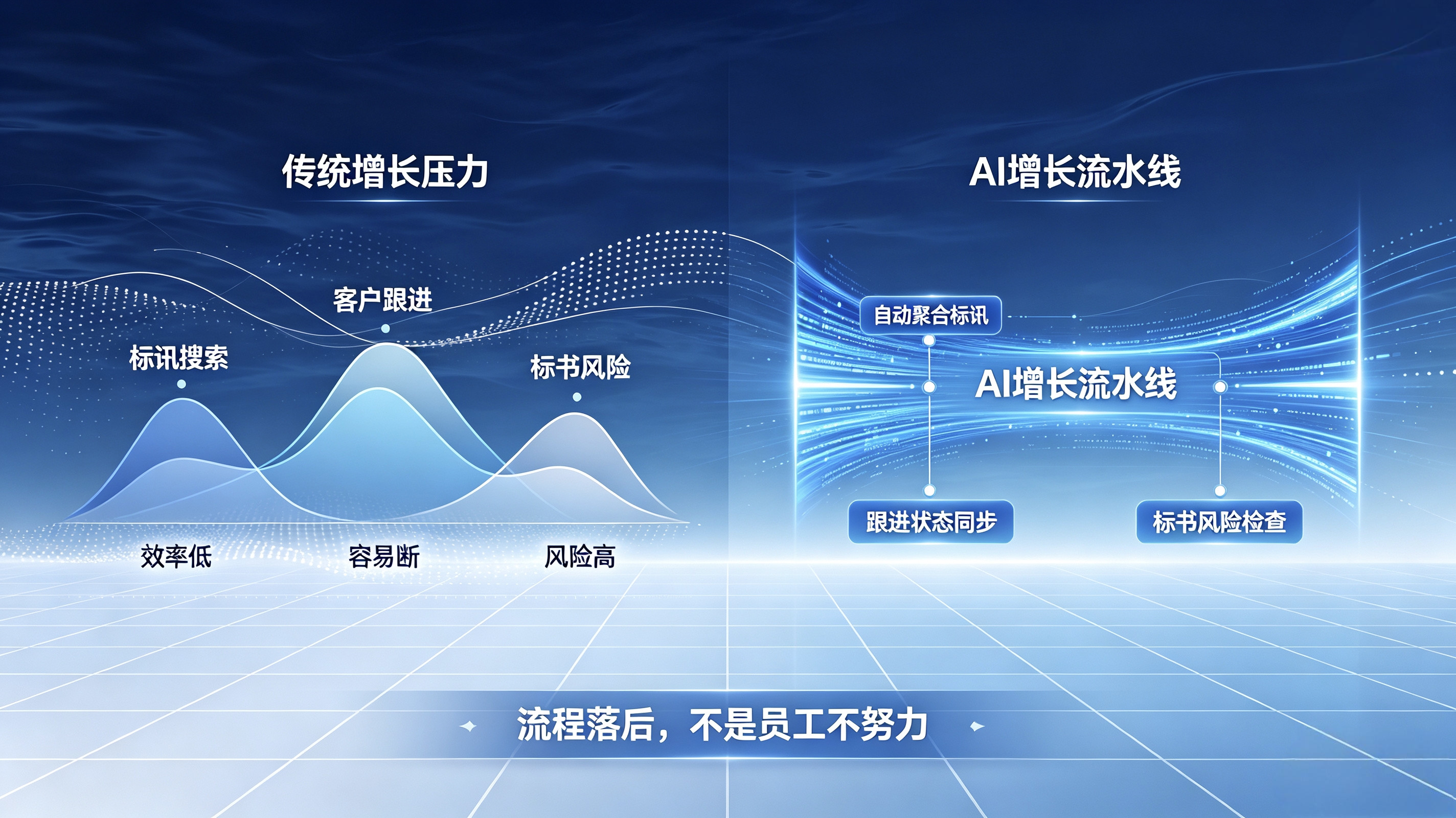传统获客的三座大山