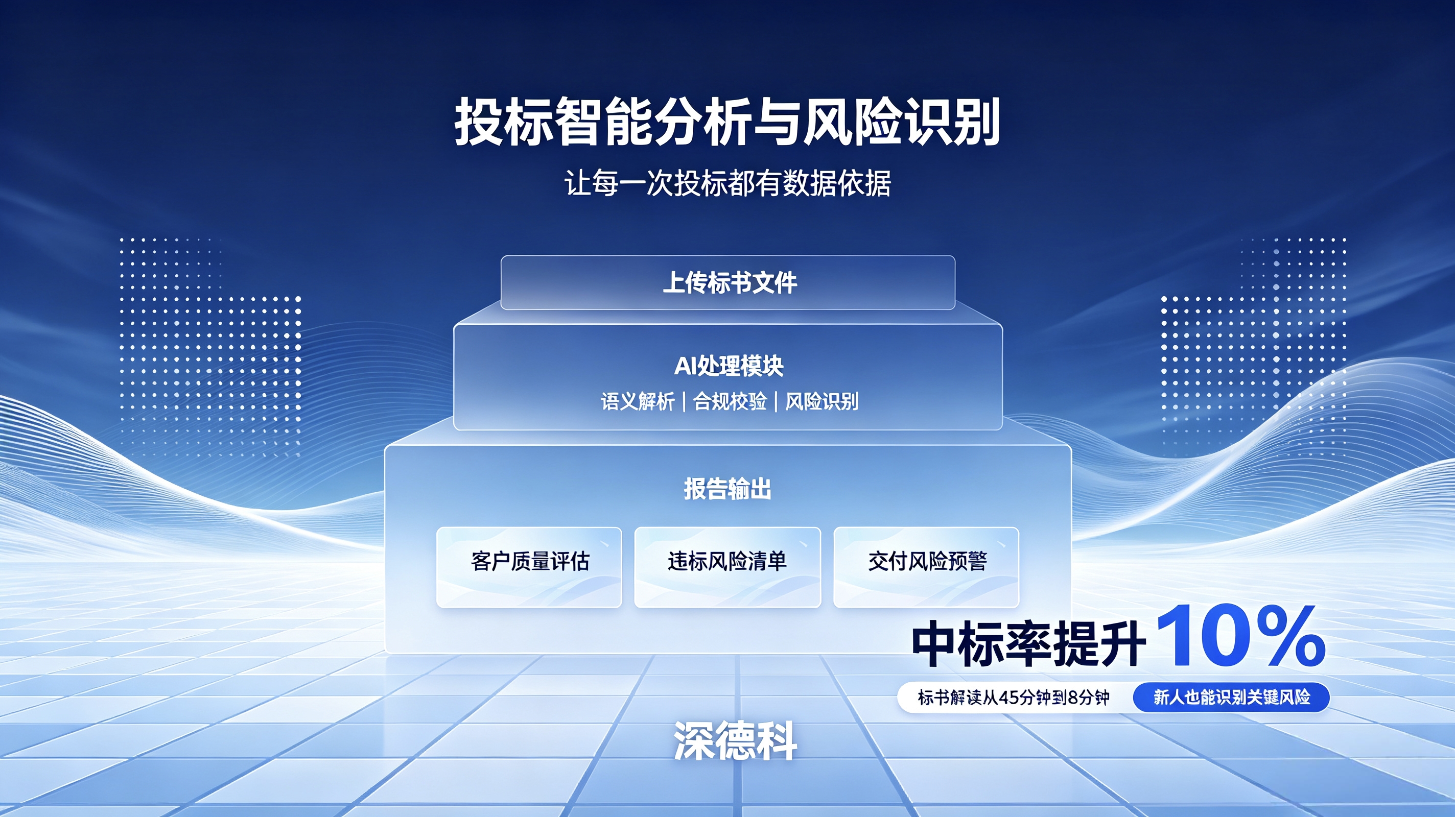投标智能分析与风险识别-智能排雷