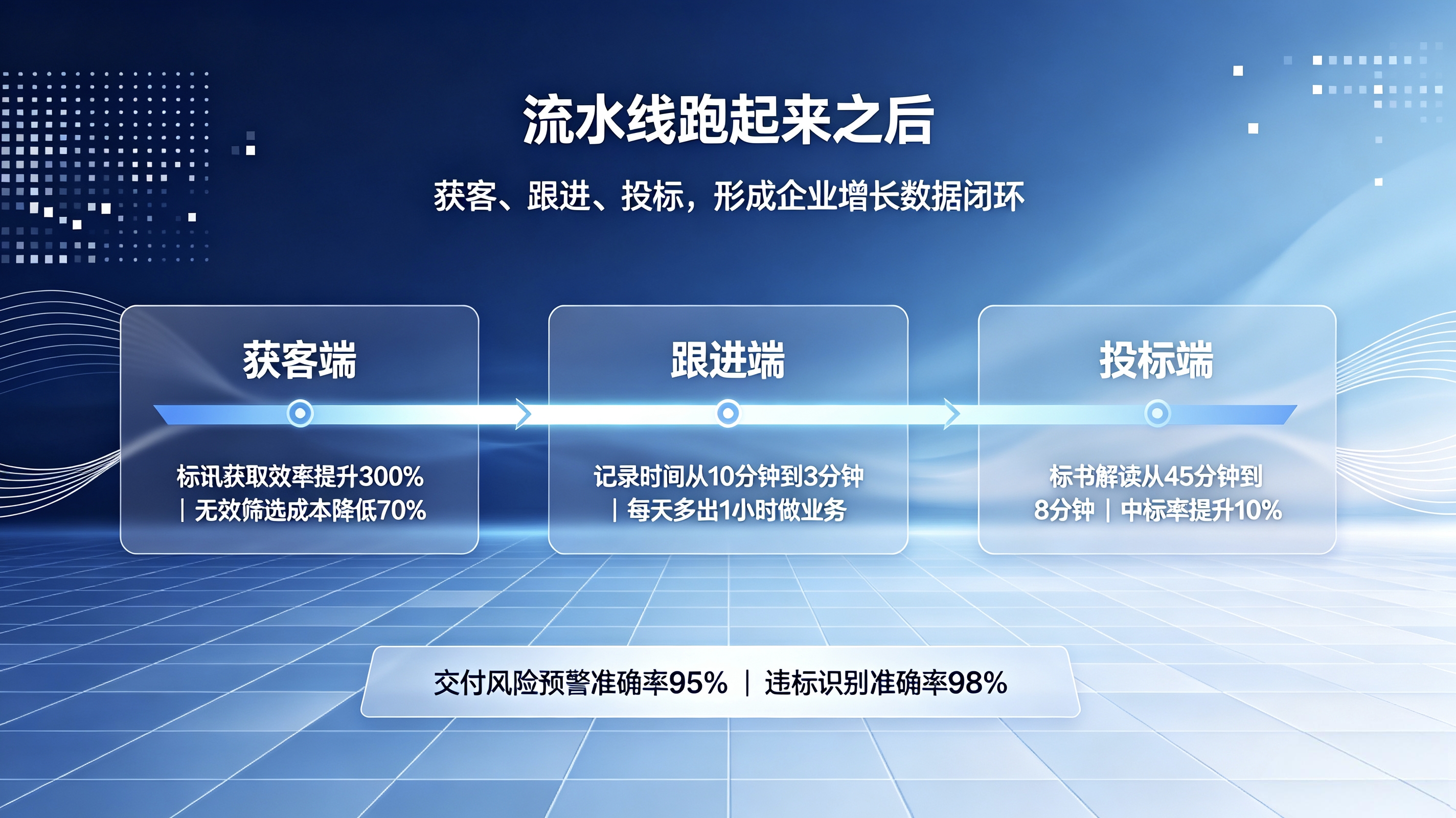 流水线跑起来之后