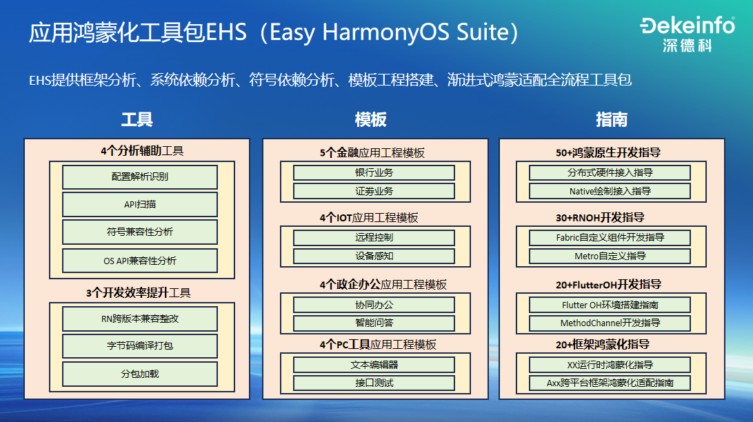 应用鸿蒙化工具包EHS