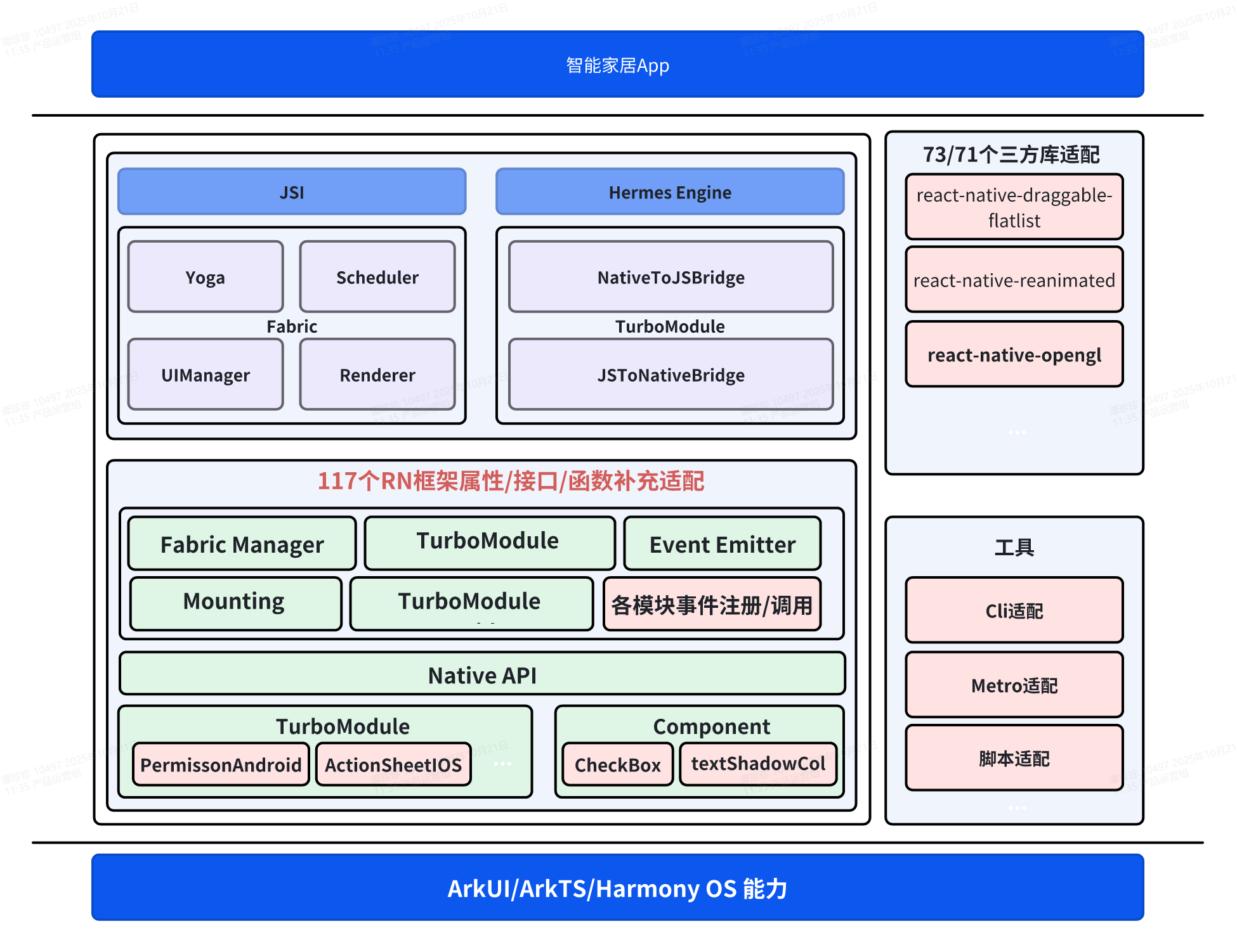 深德科React Native应用技术服务解决方案