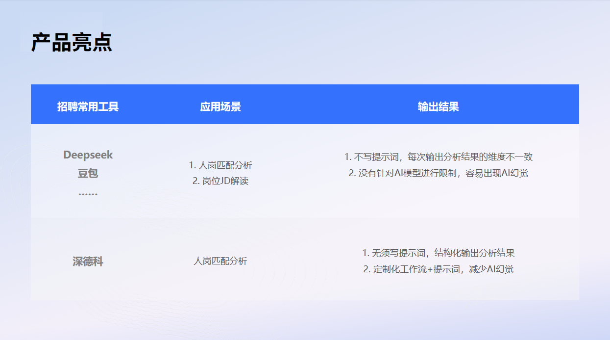 AI简历分析亮点