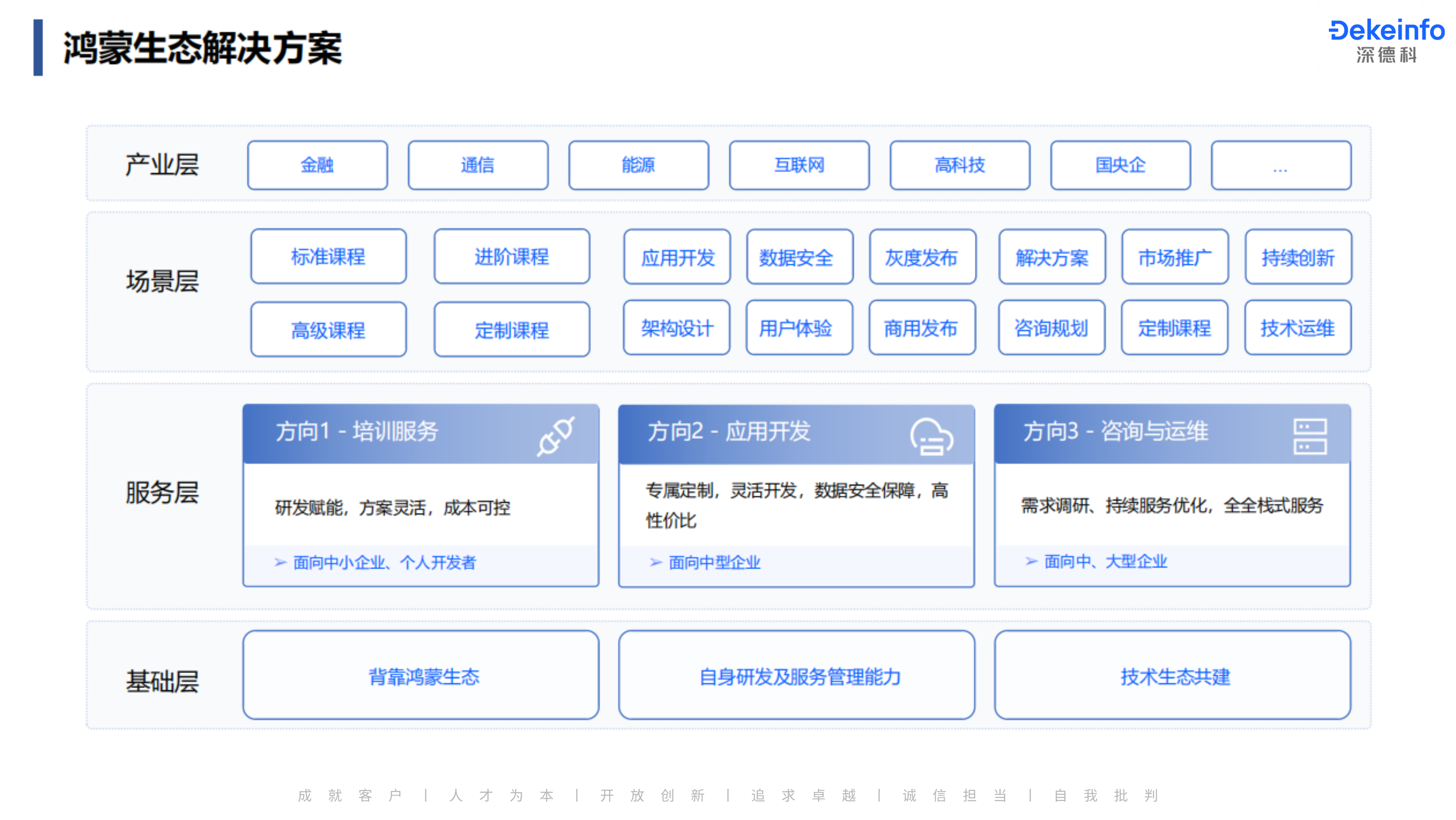 深德科鸿蒙生态解决方案