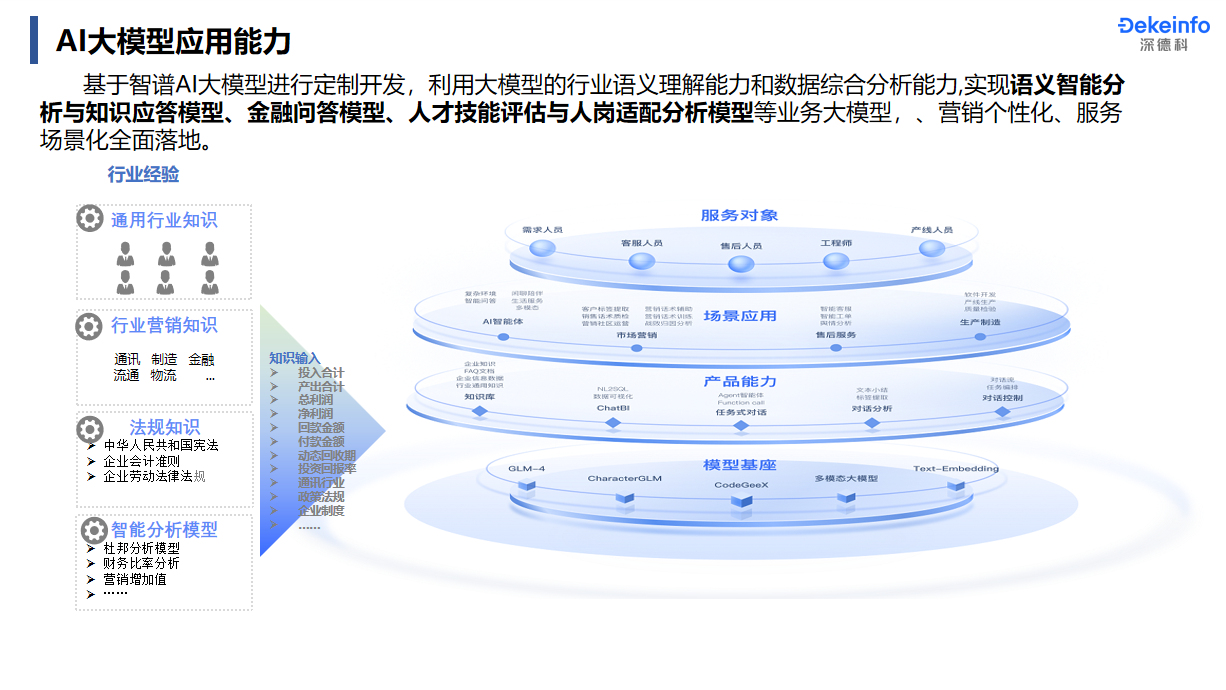 AI大模型应用能力