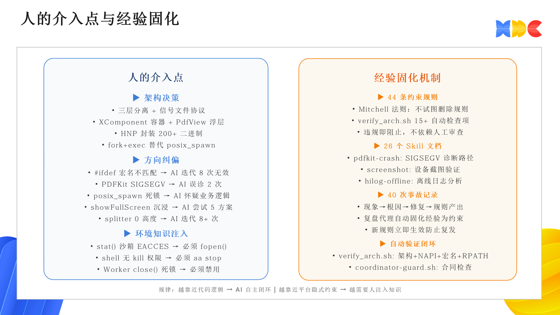 人的介入点与经验固化