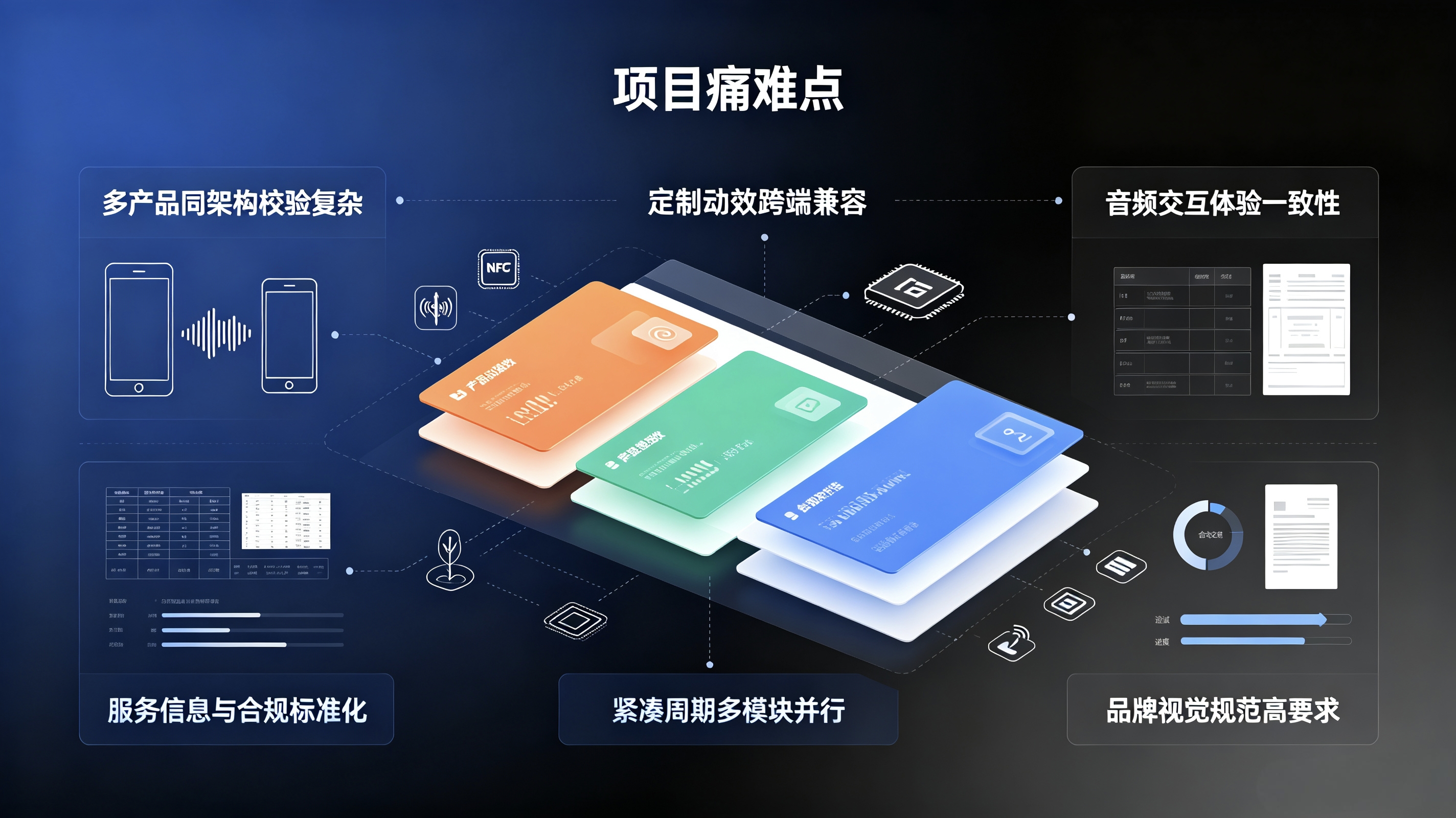 项目痛难点