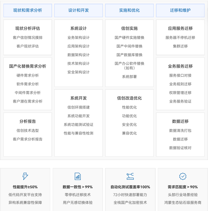 信创服务能力