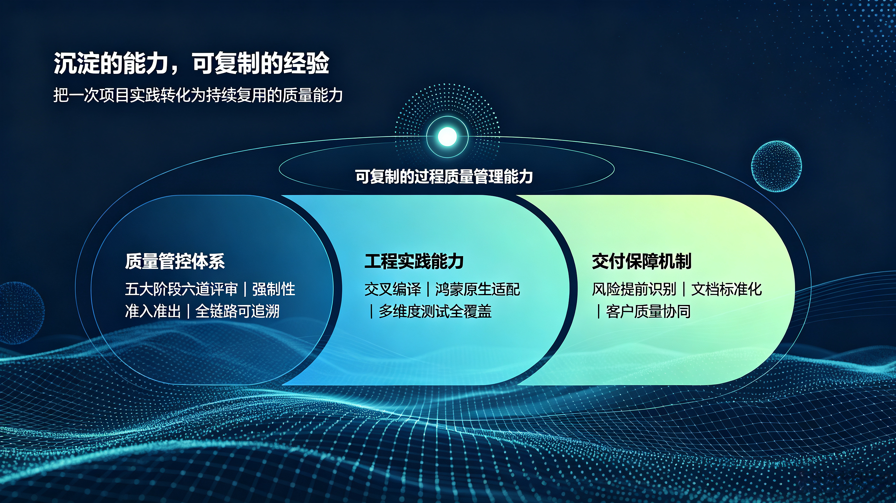 可复制的过程质量管理能力